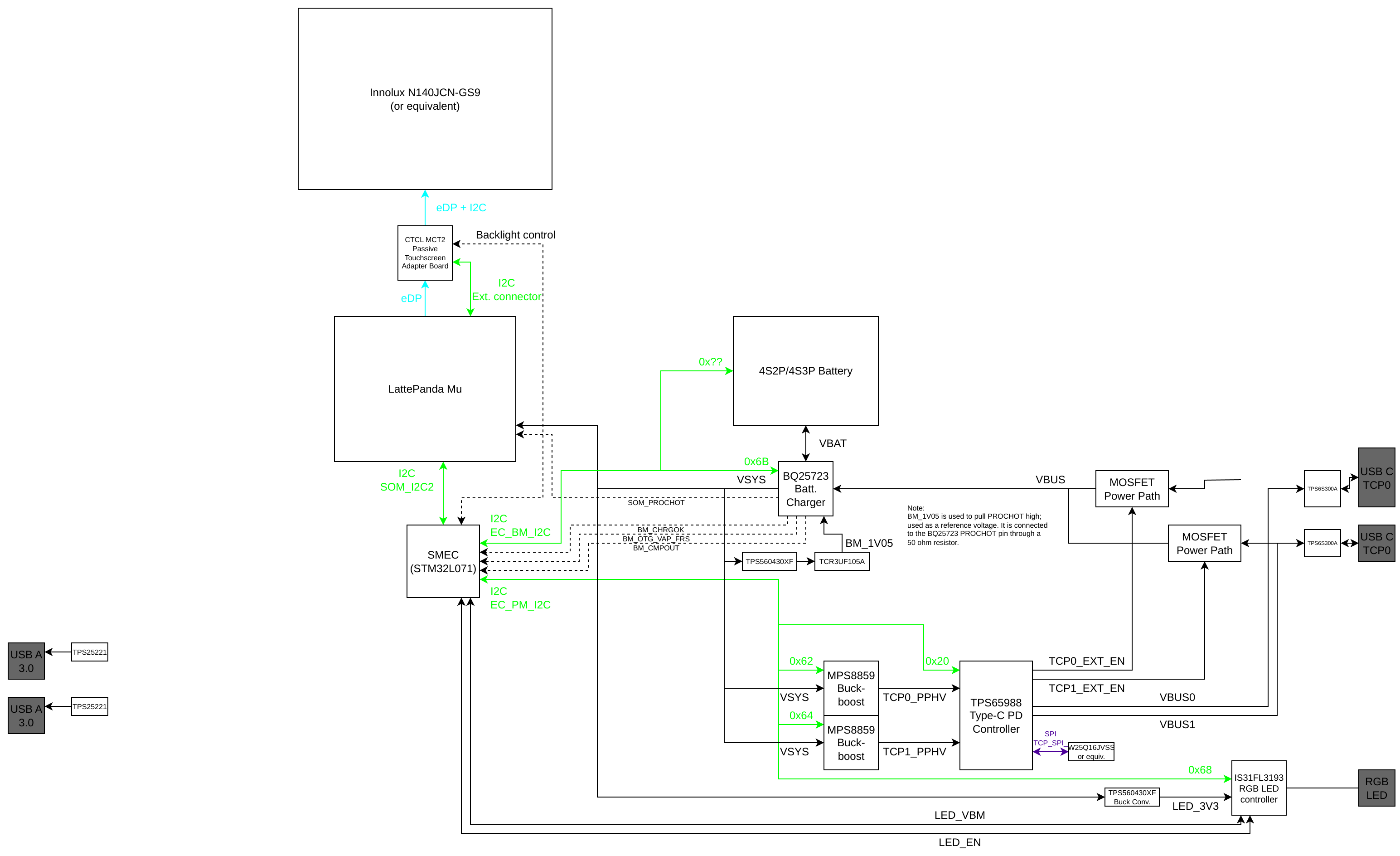 Simplified block diagram